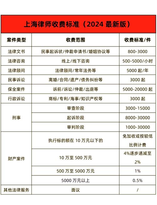 上海离婚案件律师费收费标准公示表