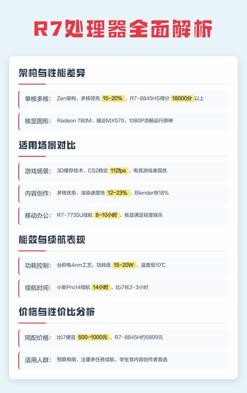 CPU:i7还是R7?打游戏影响大不大