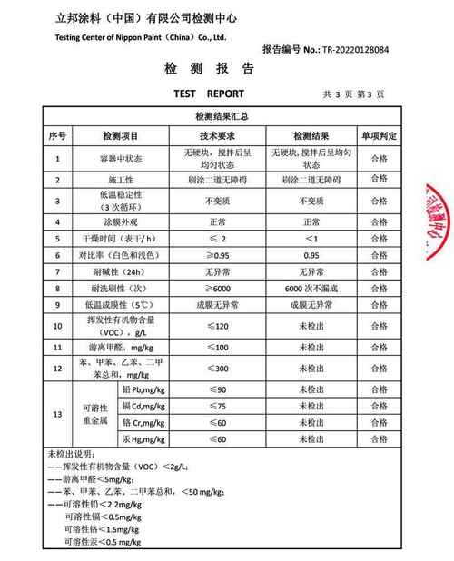 家装墙面重金属涂料检测报告样本