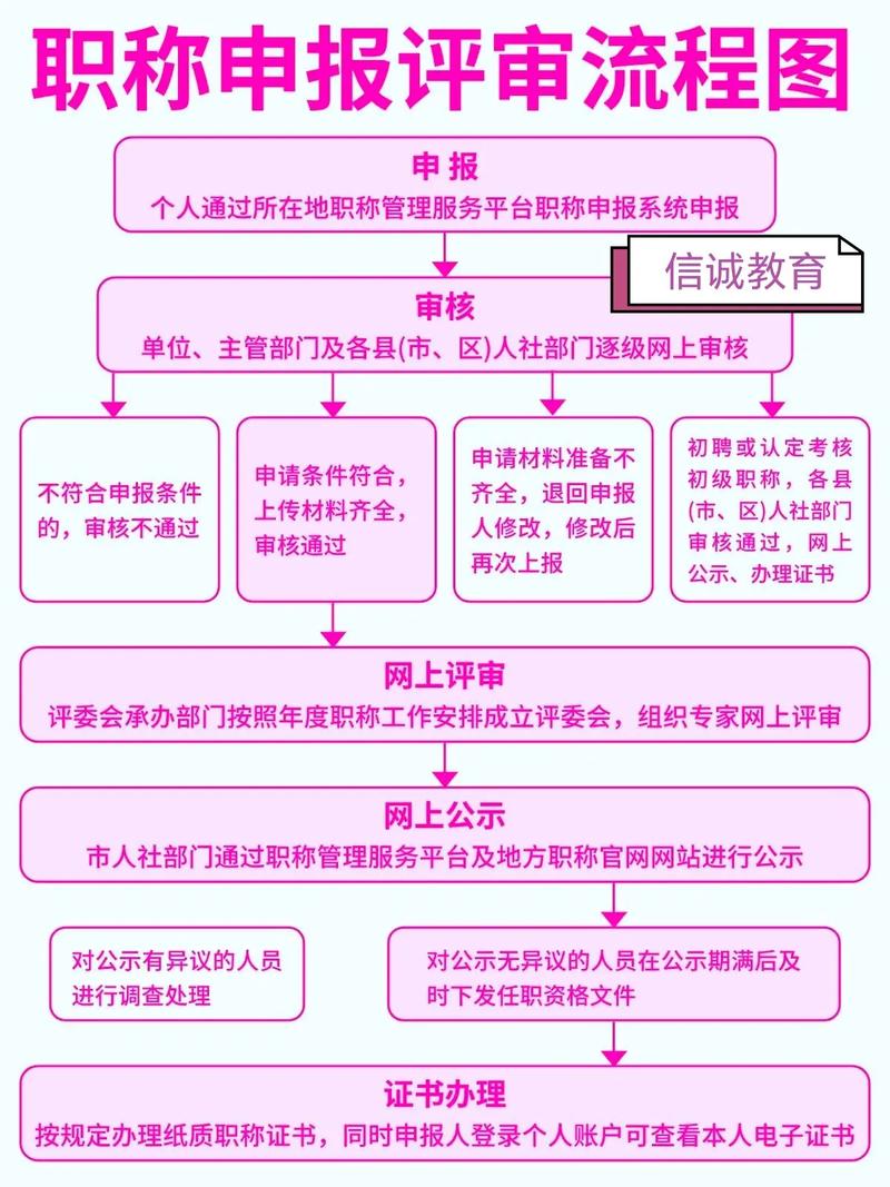 高校科研人员职称评审困境示意图
