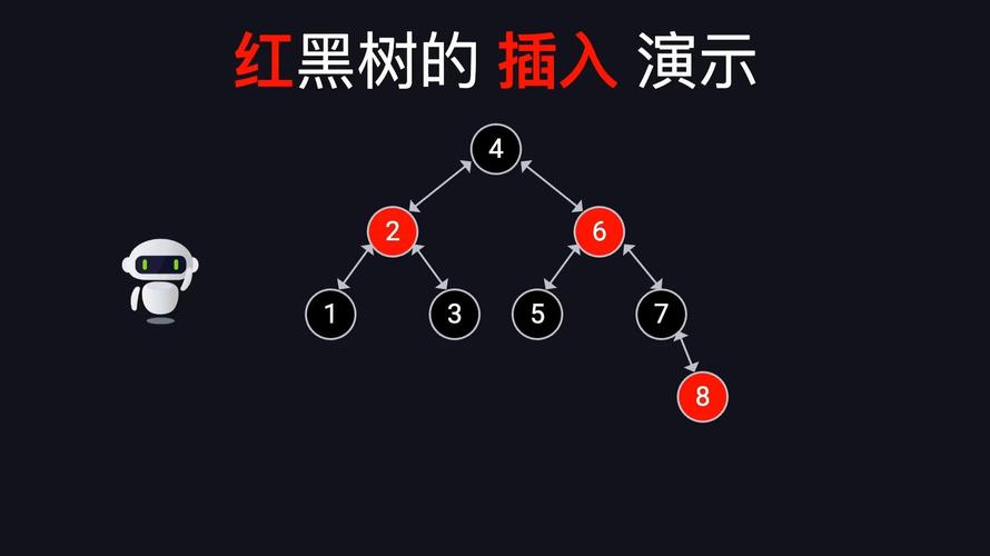 CFS背后的红黑树:凭什么它就公平了?
