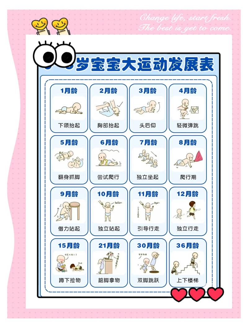 0-1岁宝宝大运动发育里程碑对照表