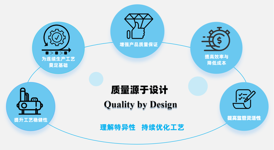 最容易忽略的核心：工艺链的连续性