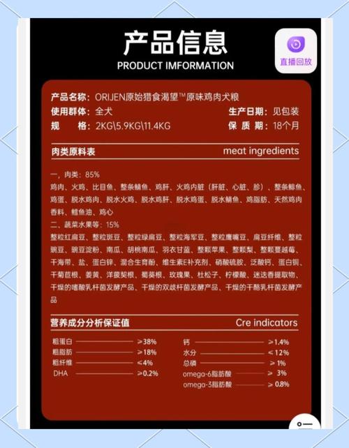 狗粮包装营养成分标注解读图