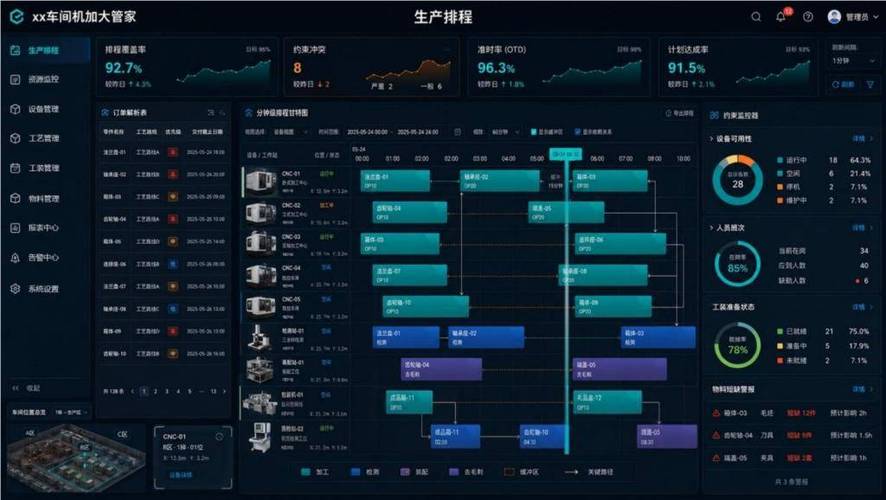 离散制造车间传统静态调度资源利用率对比图