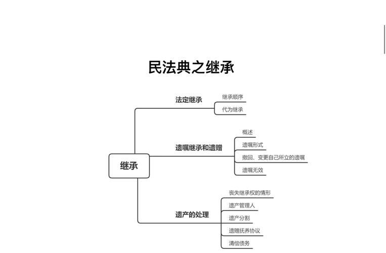 民法典继承法可继承财产分类表