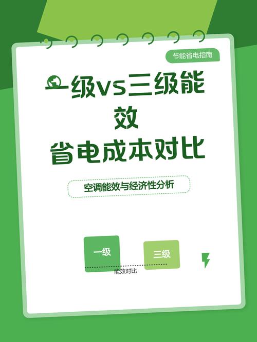 问：那从成本角度看，换用这种超级宝贝划算吗？省电效果怎么样？