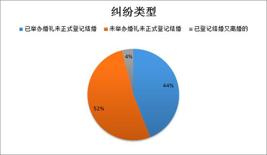 两类婚约场景的裁判差异