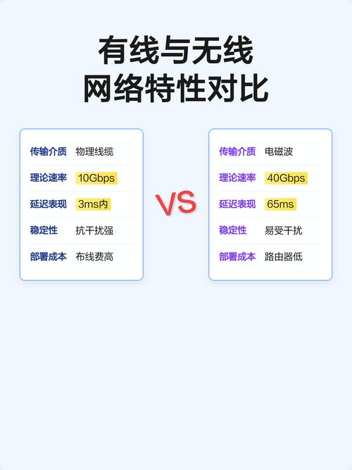 未来：无线会干掉有线吗？