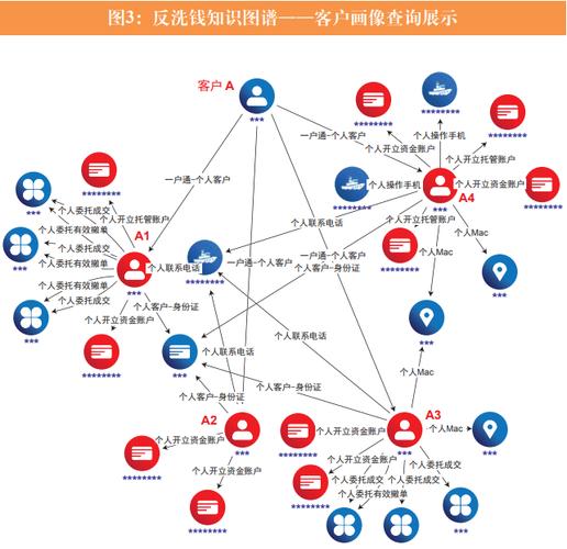 金融反欺诈知识图谱企业关联关系网络图