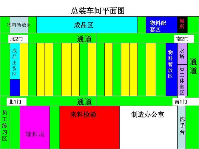 总装线工位节拍设计示意图