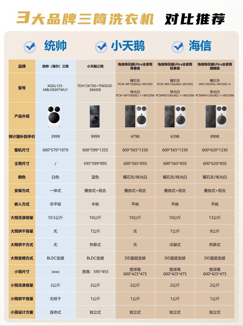 选购篇:这些参数不看,绝对后悔