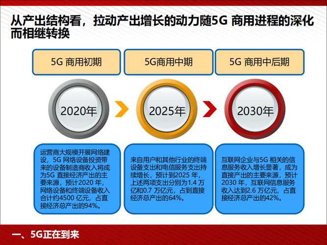 未来三年：5G的真正红利才刚开始