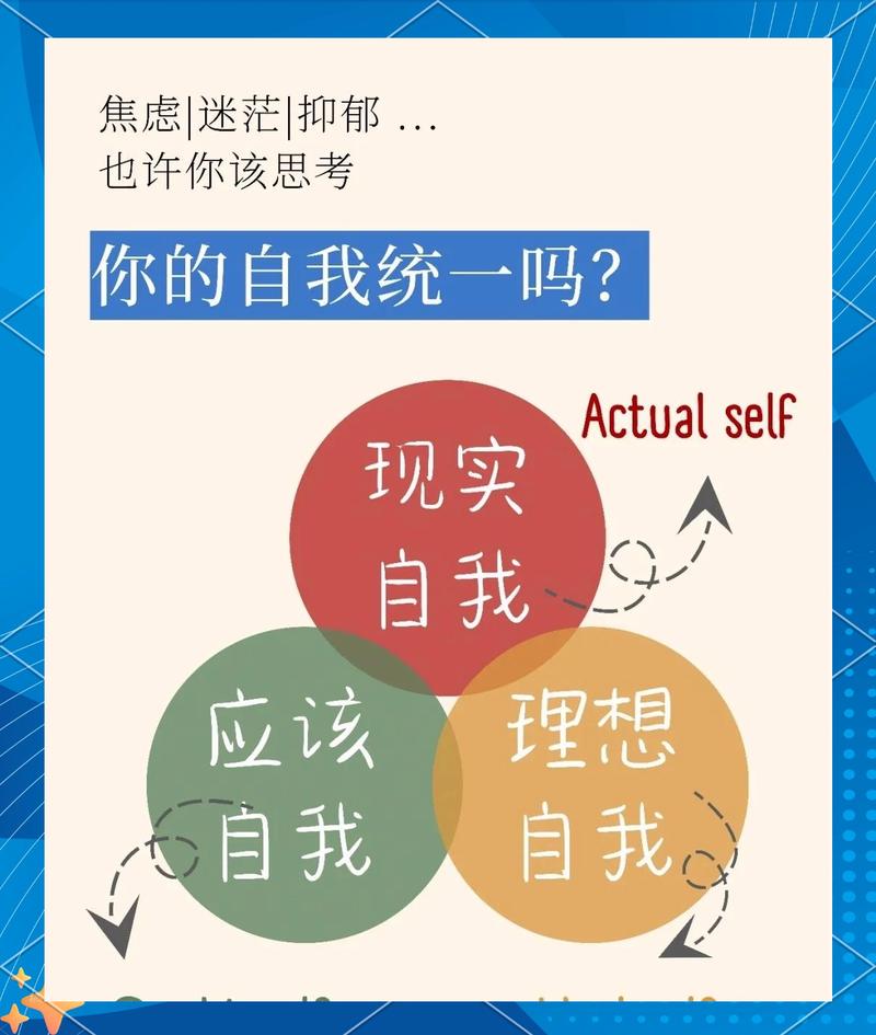 自我肯定与自负概念对比图