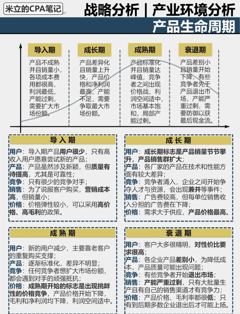 选产品生命周期管理，别被花里胡哨的概念忽悠了