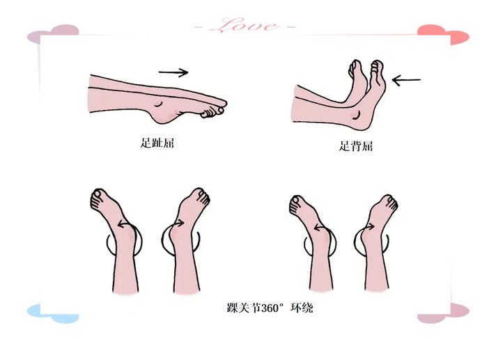 外周血管疾病患者常见错误护脚行为图