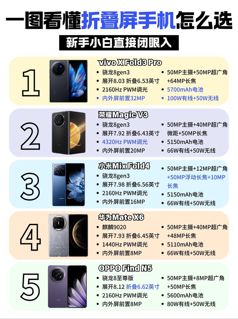 不同使用场景下的手机选择示意图