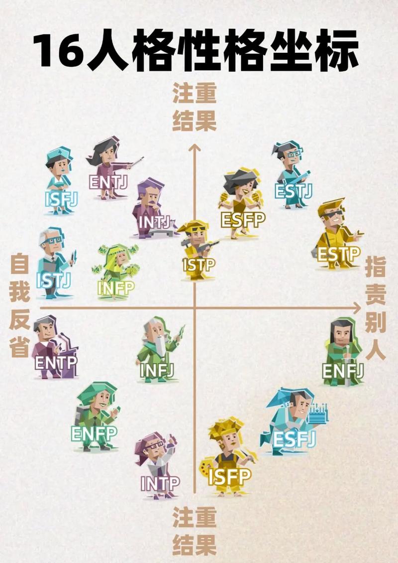 为什么你MBTI每次结果都不同?