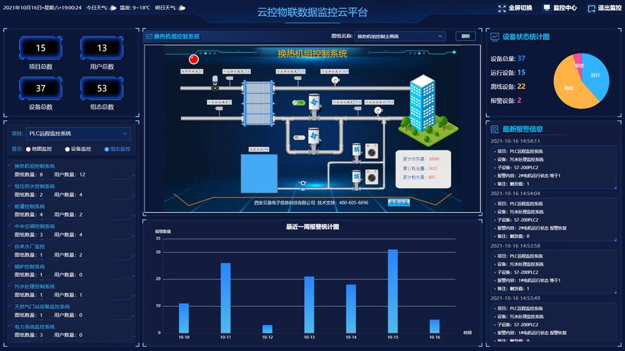 物联网工业环境监测云平台数据界面截图