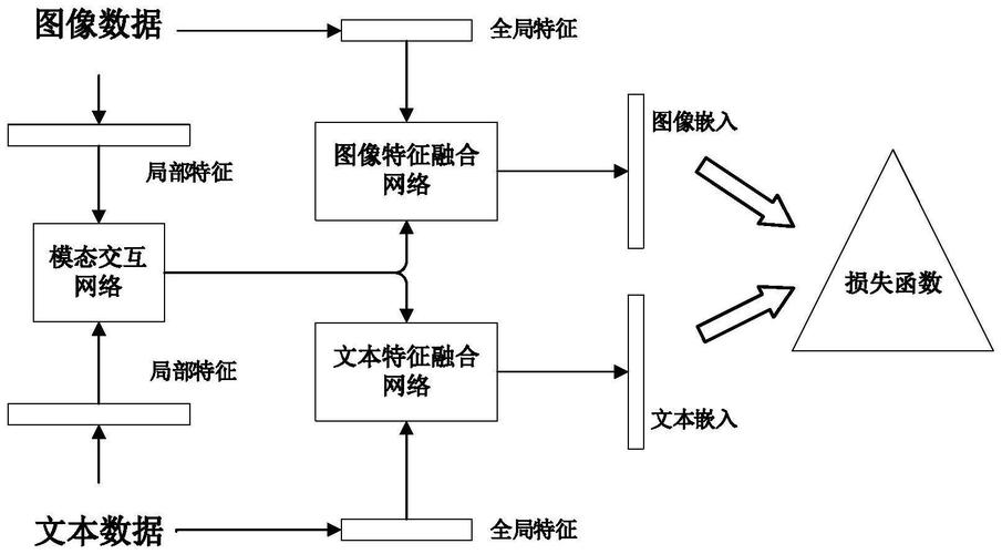 多模态内容检索跨格式匹配流程示意图