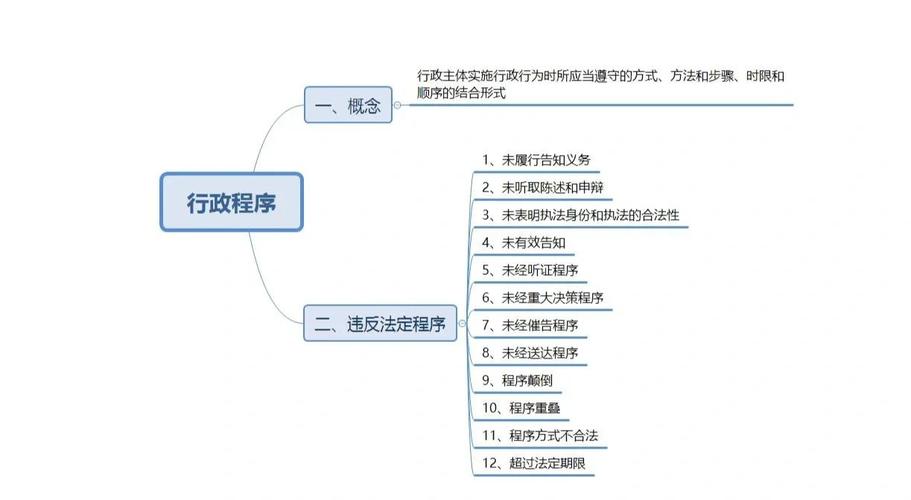 行政诉讼受案范围流程示意图