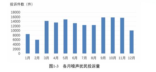 2022-2024声音权纠纷裁判数据统计图