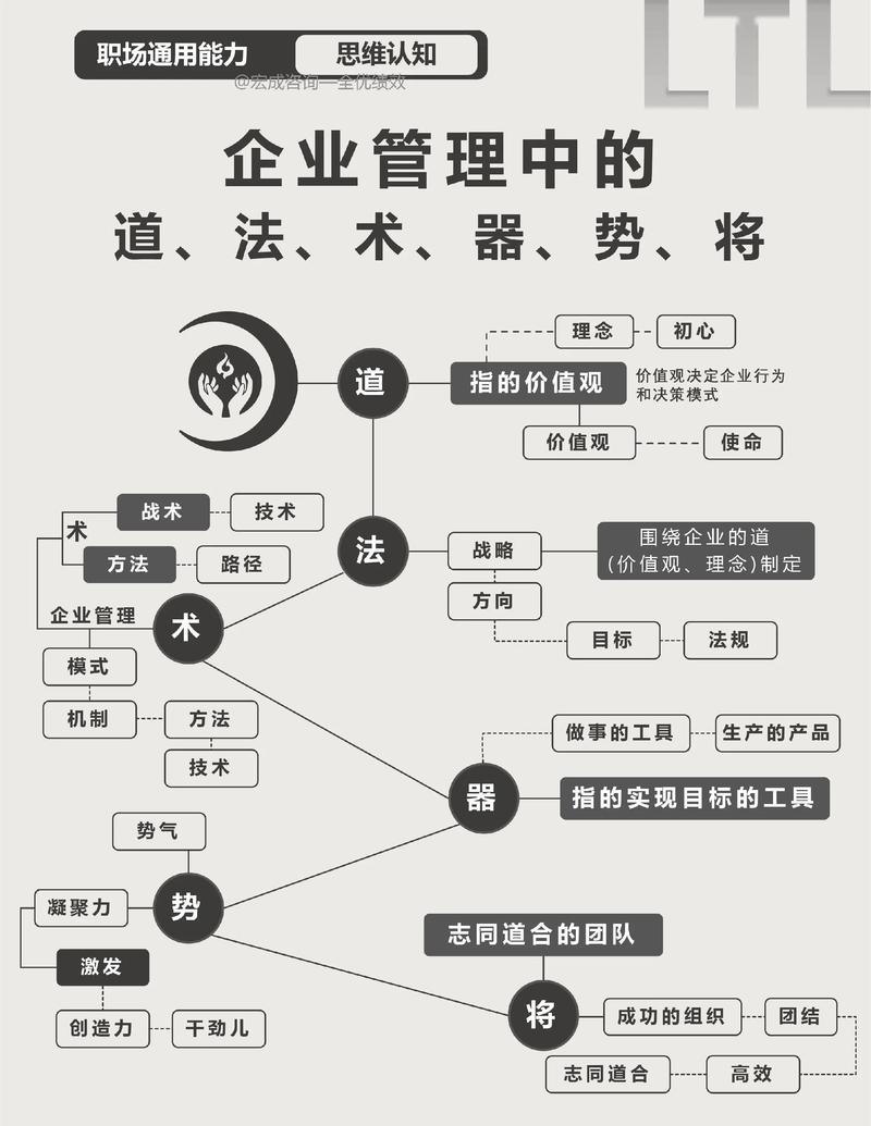 从车间到客厅:建立规则的道与术