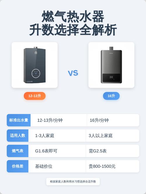 燃气热水器升数选择对照表