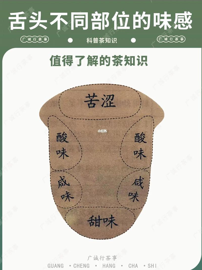 咖啡品鉴:如何区分咖啡的苦味和涩味?-我问答网