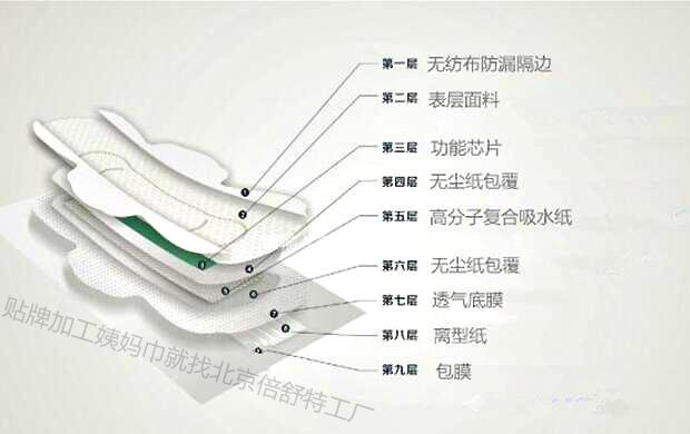一次性卫生巾结构分层解剖图