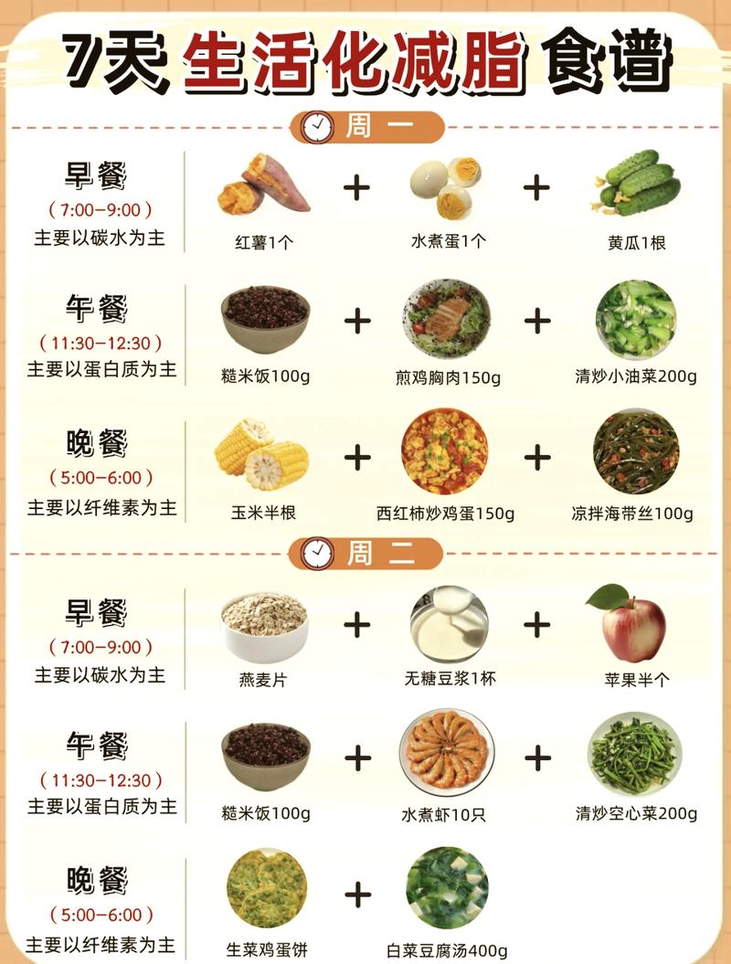 家常减肥食谱常见食材采购清单
