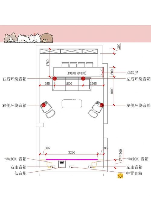影音室装修预算分配饼图声学处理占比