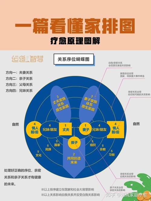 家族排列疗法示意图