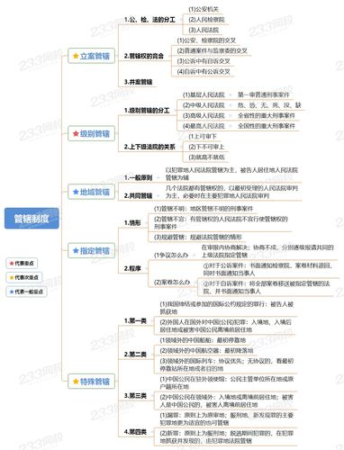 刑事诉讼法立案管辖分工示意图