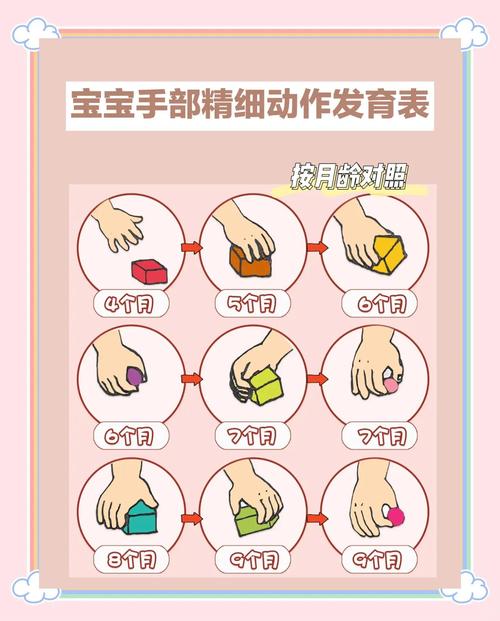 精细动作发育异常的就医红线