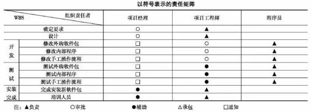 缔约过失责任举证责任分配示意图