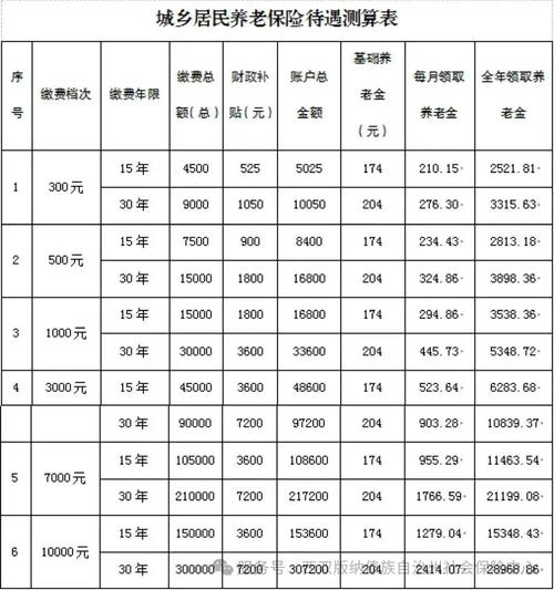 赡养费计算标准城市消费对照表