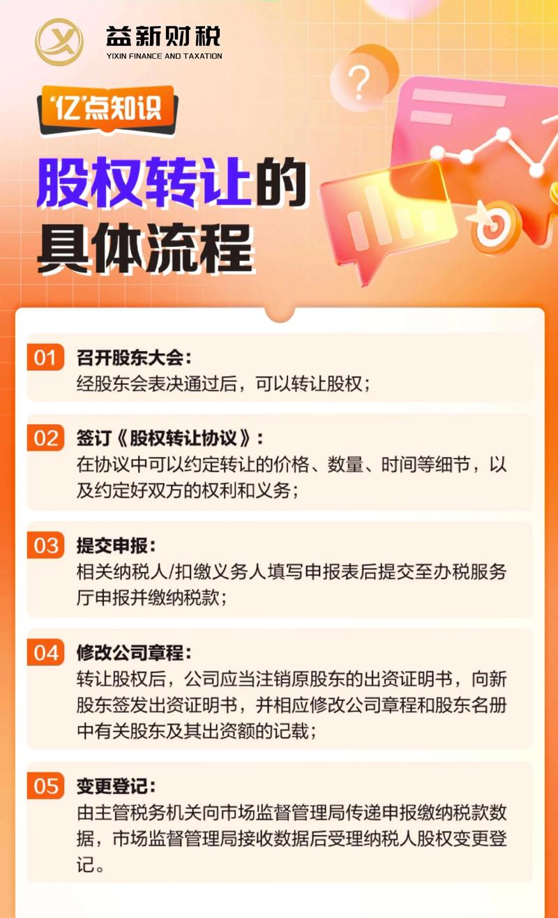 公司股权转让流程步骤图