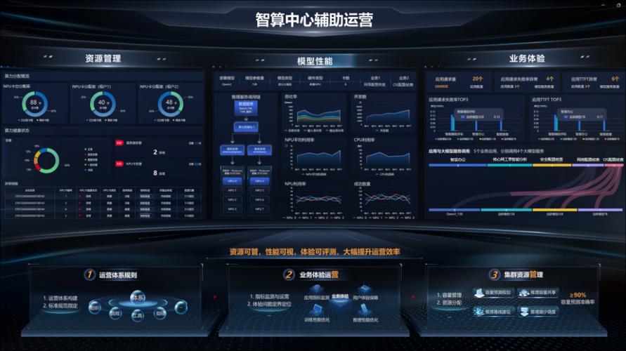 智能算力调度平台实时监控界面
