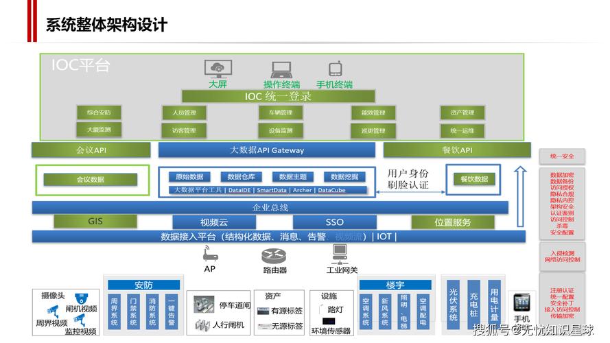智能生产协同管控平台系统设备层数据采集架构图