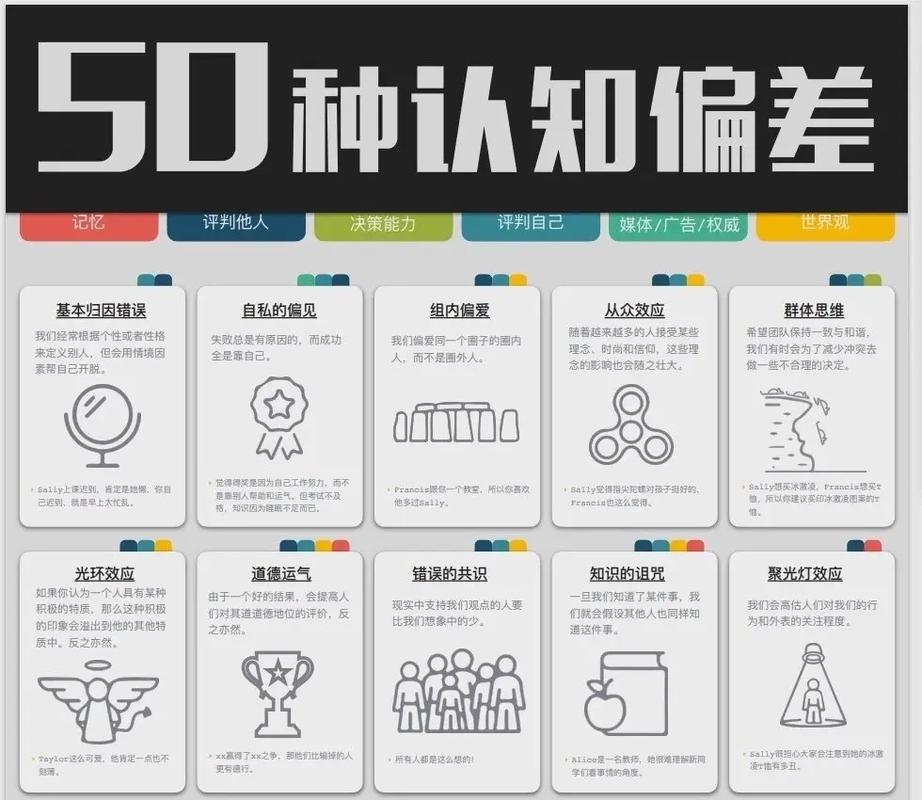 2、企业端普遍存在的认知偏差