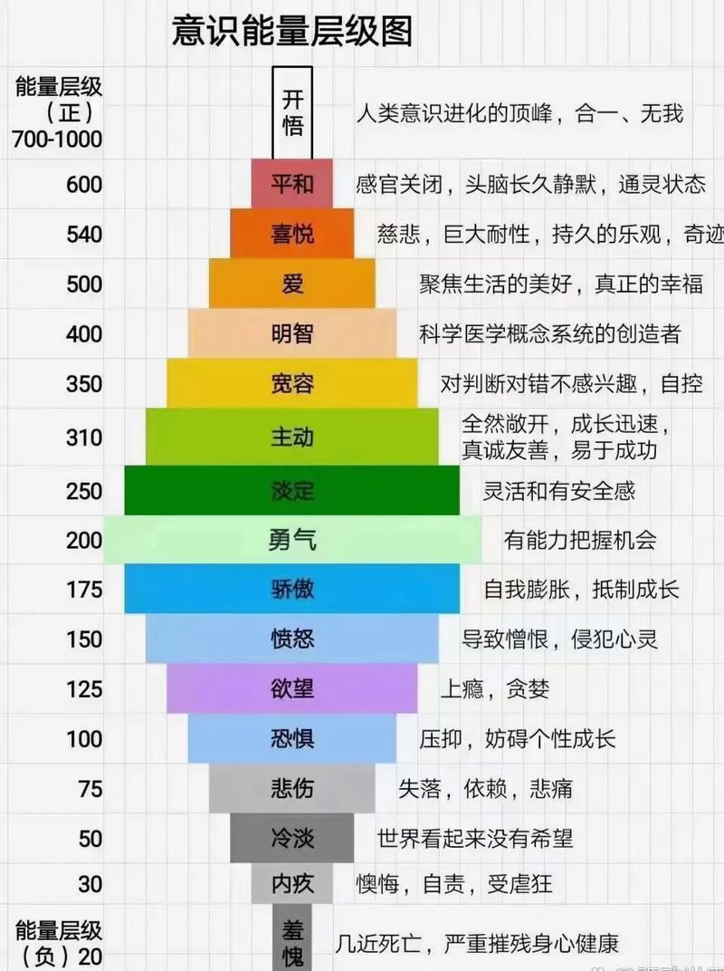 精力管理能量曲线图