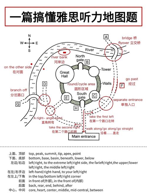 雅思7.5分血泪史：我踩过的坑你就别跳了-如东教育网