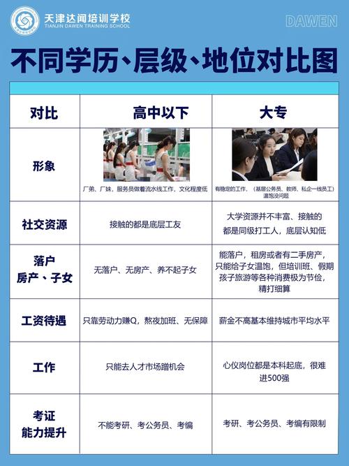 学历:硬门槛还是软实力?