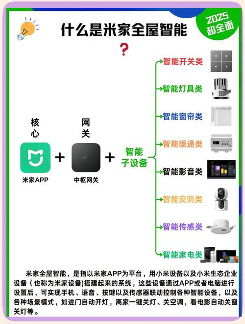 不同智能家居品牌APP控制界面混乱对比