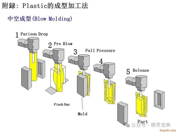注塑成型模温工艺窗口边界标注图