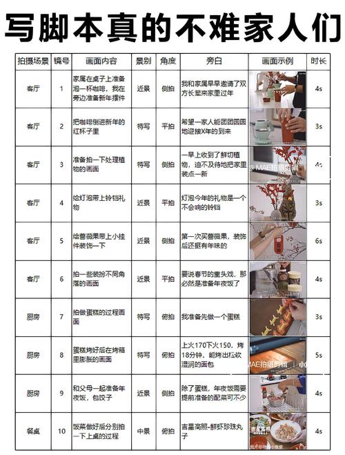 新手Vlog制作拍摄选题手写笔记图
