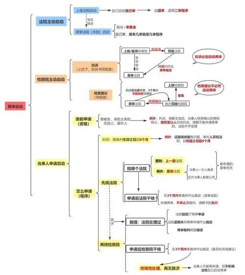 五、特别程序与再审:不是终点的终点