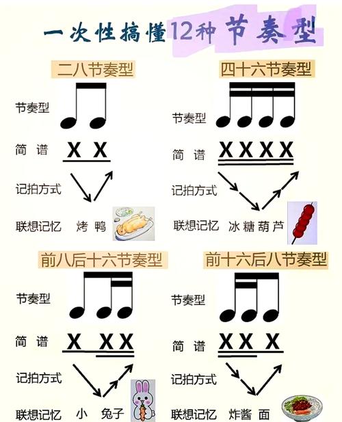 舞蹈节奏感训练方法图解