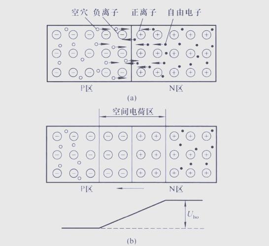 碳化硅功率器件PN结结构示意图